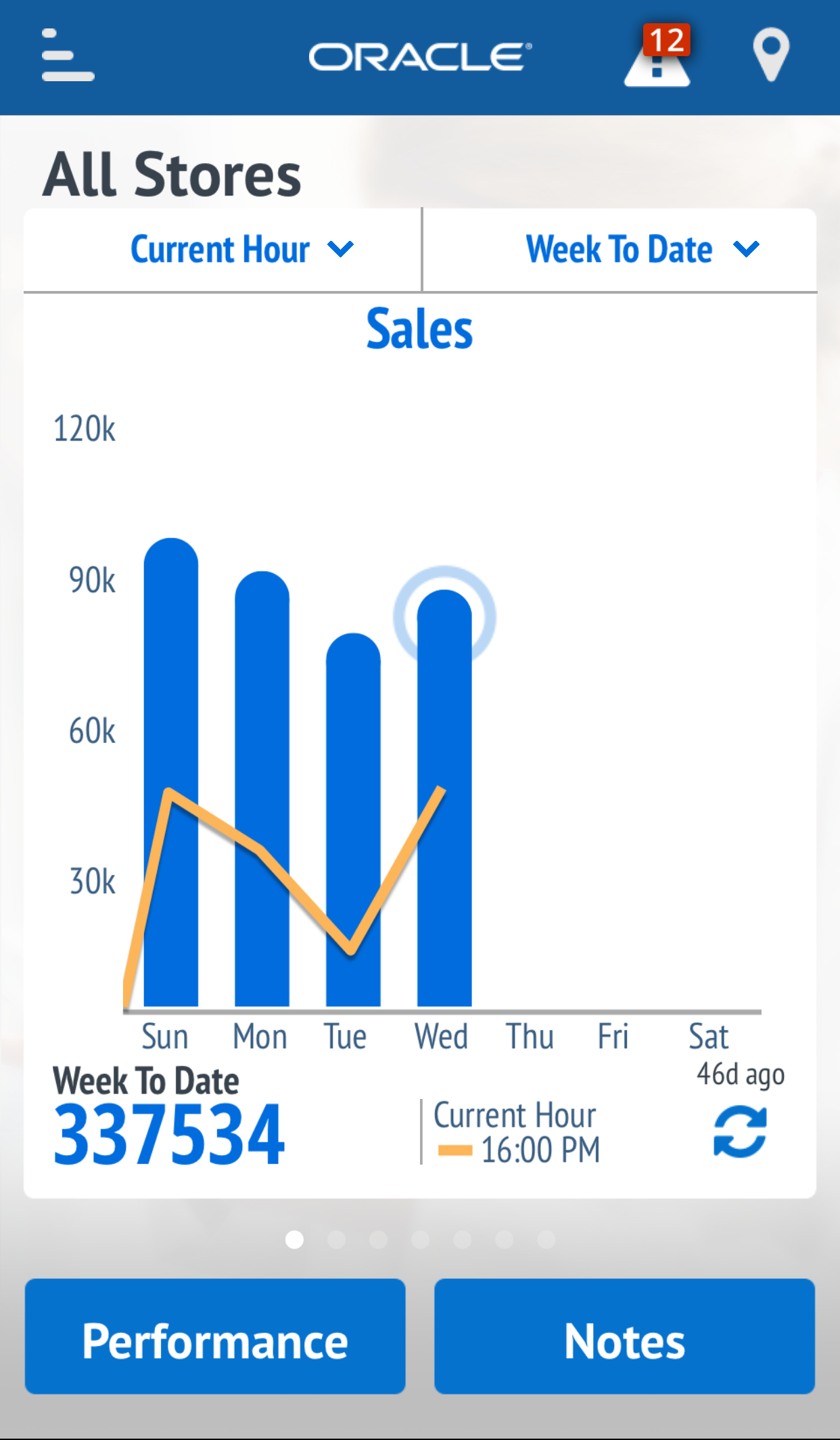 This image shows performance for the current day compared to other days during the same hour.