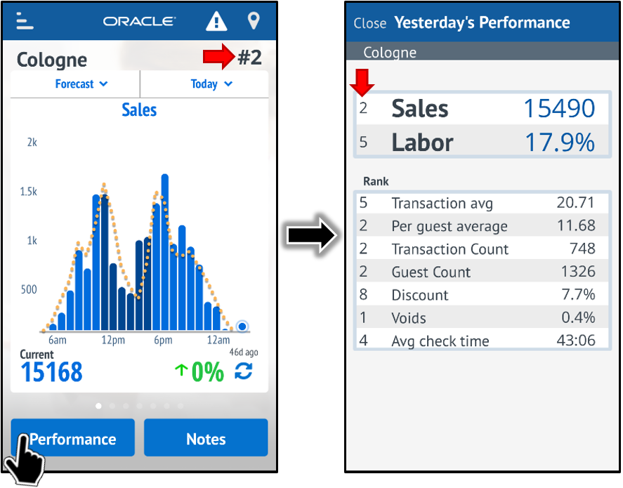 This image shows performance button and yesterday&rsquo;s performance.