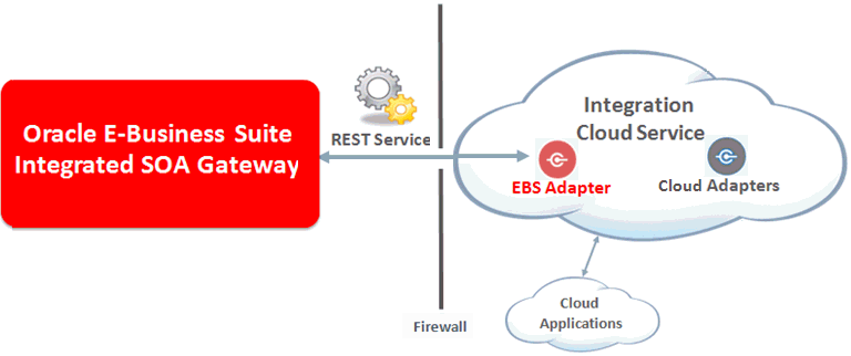 図はドキュメント・テキストで説明されています