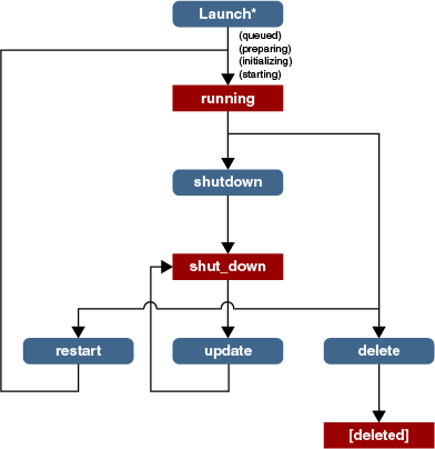 GUID-B4A6D7B3-A772-4E5B-B1D5-4FD0C809CA74-default.pngの説明が続きます