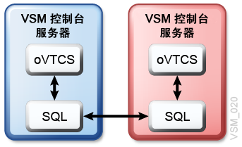 周围的文本说明了 图 4-1 。