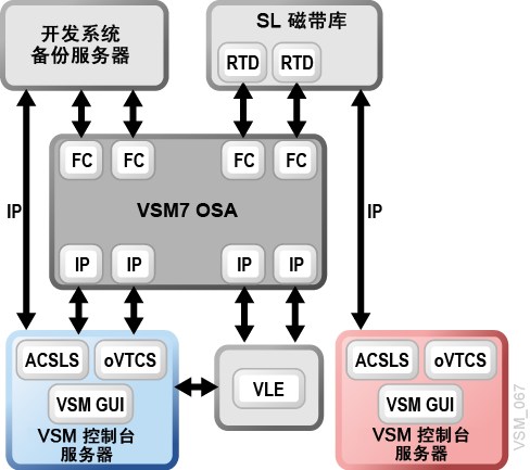 周围的文本说明了 图 4-6 。