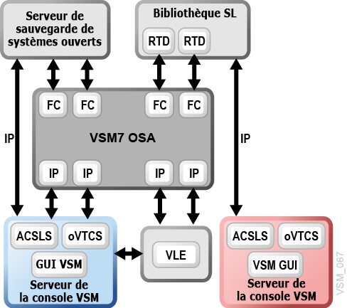 Le texte environnant décrit Figure 4-6 .
