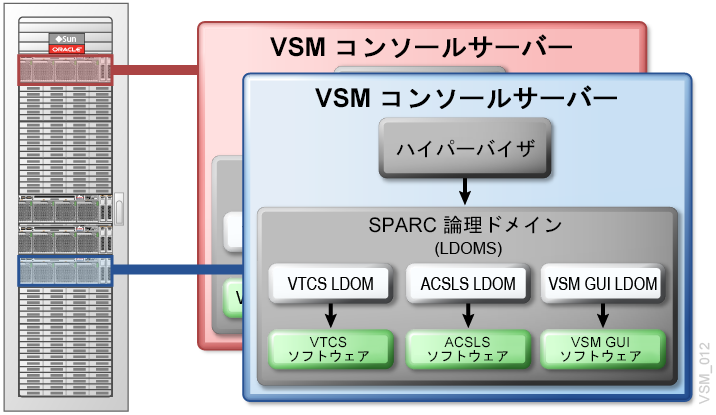 図1-1 については、周囲のテキストで説明しています。