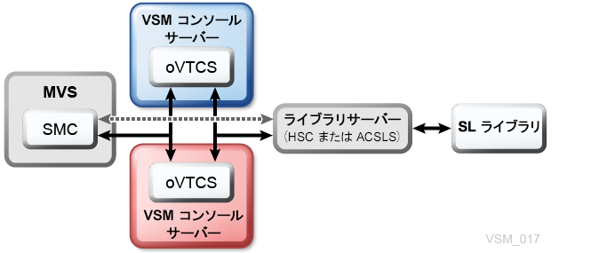 図4-5 については、周囲のテキストで説明しています。
