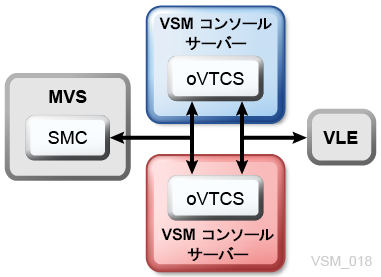 図4-4 については、周囲のテキストで説明しています。