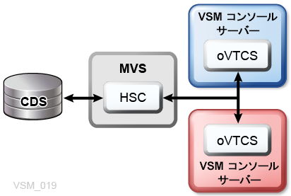 図4-2 については、周囲のテキストで説明しています。