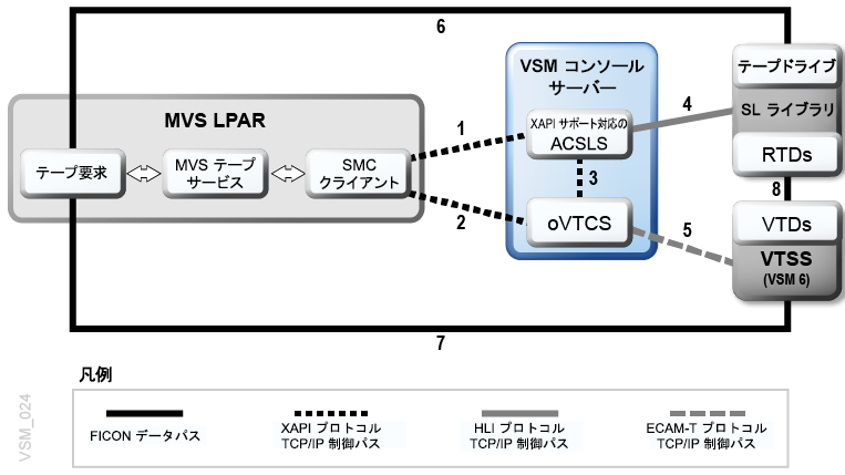 図6-1 については、周囲のテキストで説明しています。