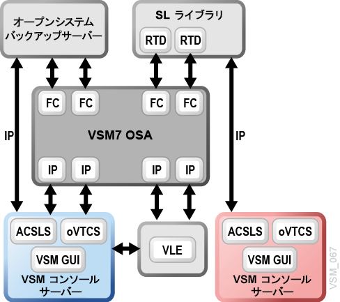 図4-6 については、周囲のテキストで説明しています。