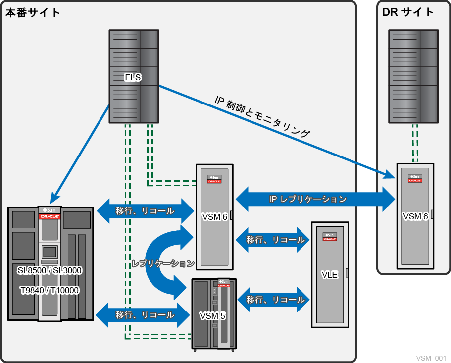 vsm_001.pngについては、周囲のテキストで説明しています。