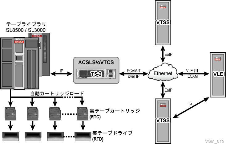 vsm_015.pngについては、周囲のテキストで説明しています。