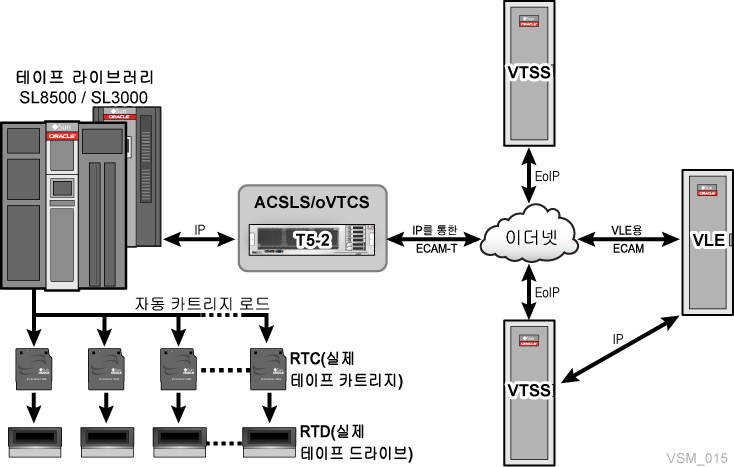 주변 텍스트에서 vsm_015.png에 관해 설명합니다.