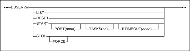 El texto adyacente describe Figura 6-3 .