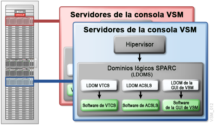 El texto adyacente describe Figura 1-1 .