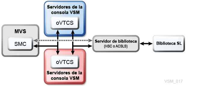 El texto adyacente describe Figura 4-5 .