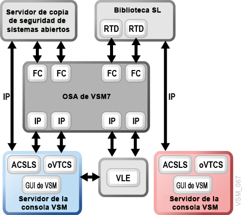 El texto adyacente describe Figura 4-6 .