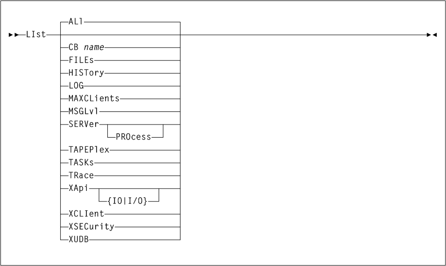 El texto adyacente describe Figura 5-2 .