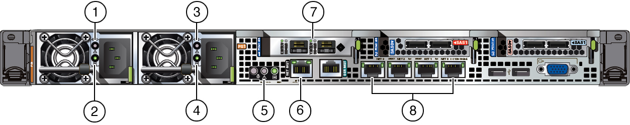 image:Figure showing Oracle Database Appliance X3-2/X4-2 back panel indicators