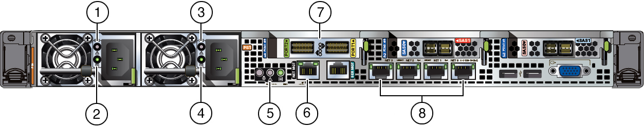 image:Figure showing Oracle Database Appliance X6-2-HA back panel indicators
