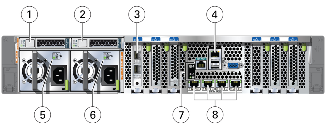 image:Figure showing Oracle Database Appliance X6-2L back panel indicators