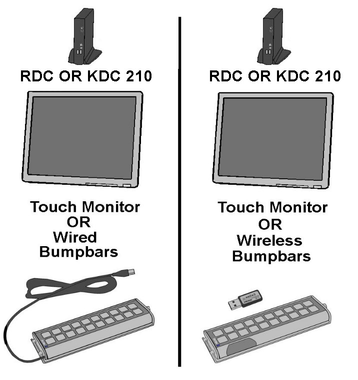 This figure shows the Kitchen Display System (KDS).