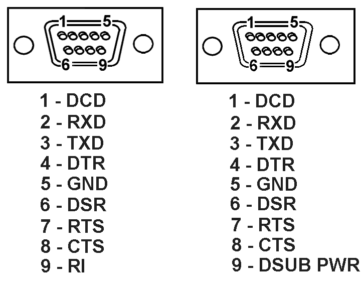 This figure shows the RS232 DB9 Connector.
