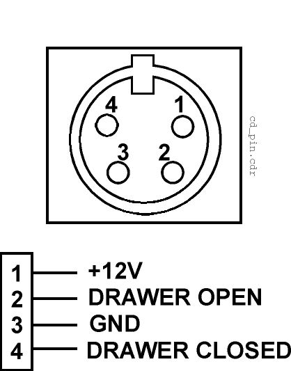 This figure shows the MICROS 4-Pin DIN Cash Drawer Connectors.