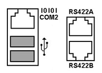 This figure shows the KW270 Modular COM ports.
