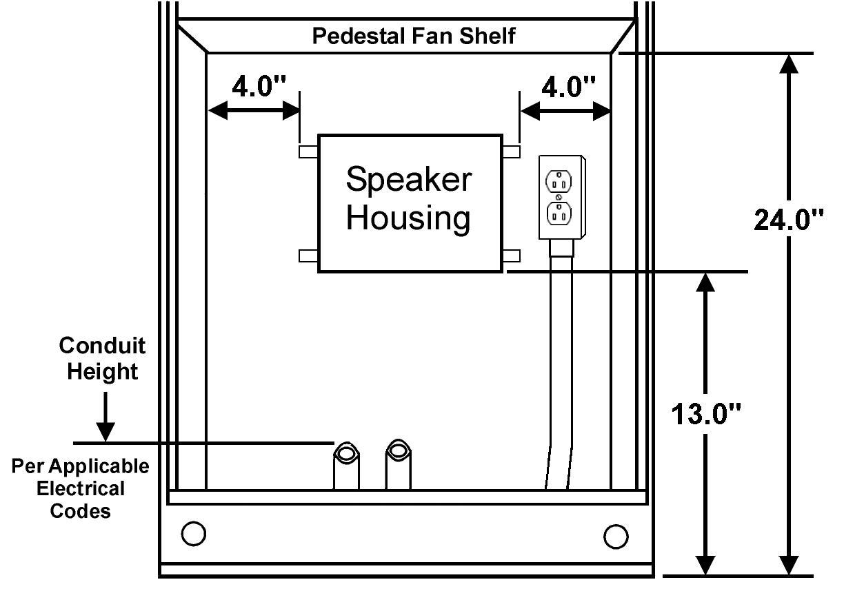 This figure shows a pedestal AC outlet - recommended AC outlet location.