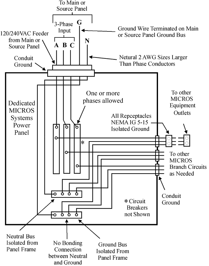 This figure shows the preferred AC power system panel wiring.