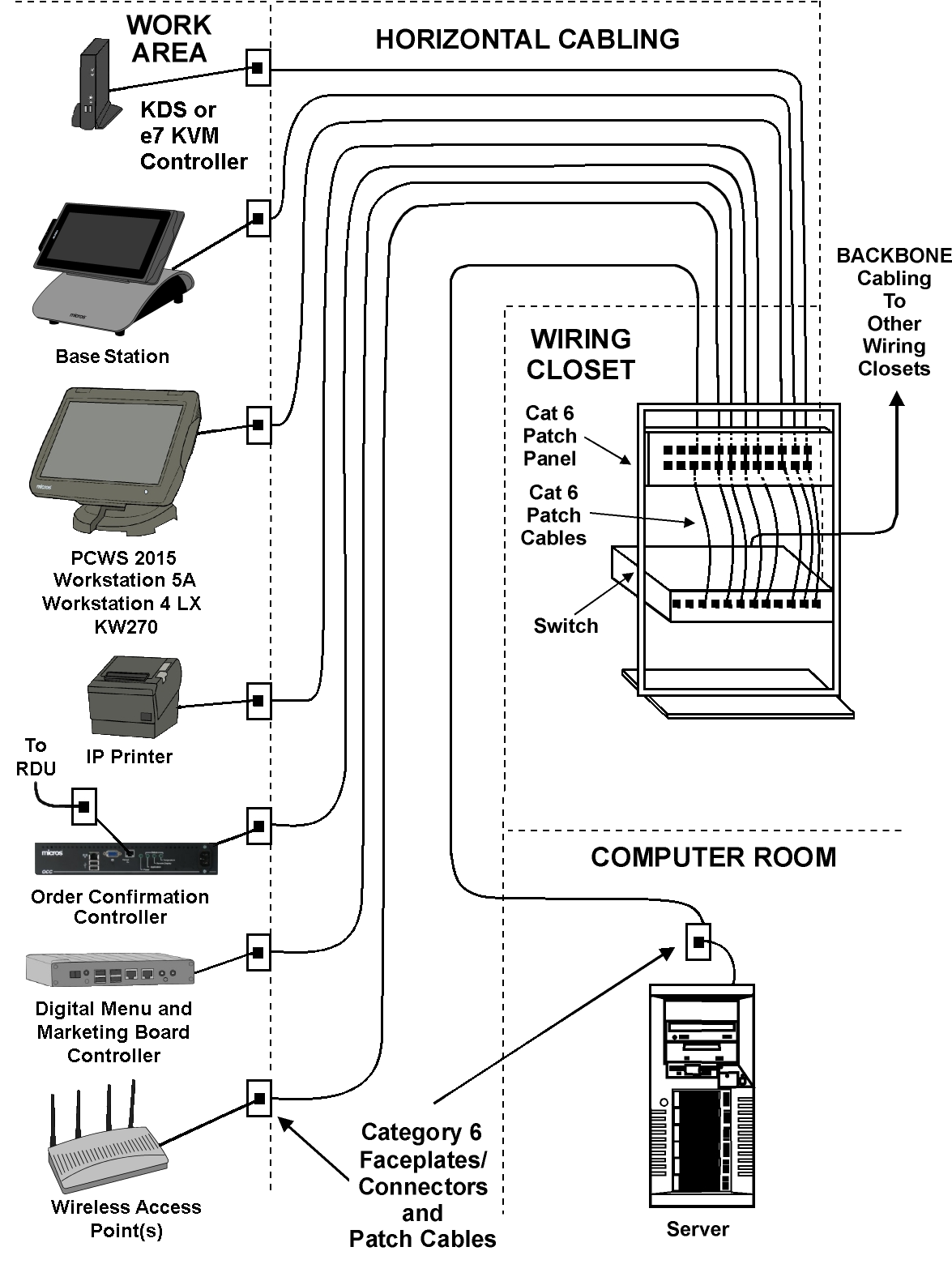 Patch Cable Cat 6 Wiring Diagram