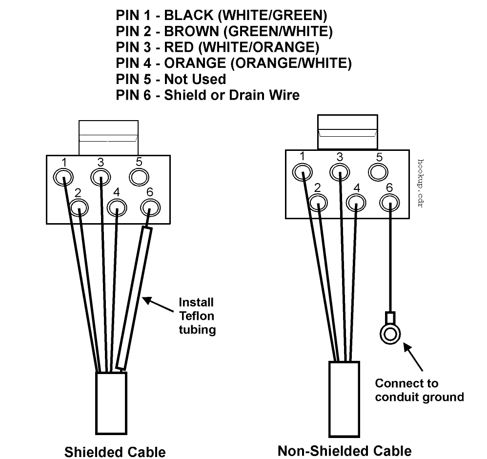 This figure shows IDN cable termination.