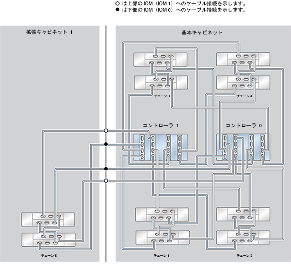 image:ZFS Storage Appliance ラック搭載システム ZS4-4: 10 台の DE2-24C ディスクシェルフ
