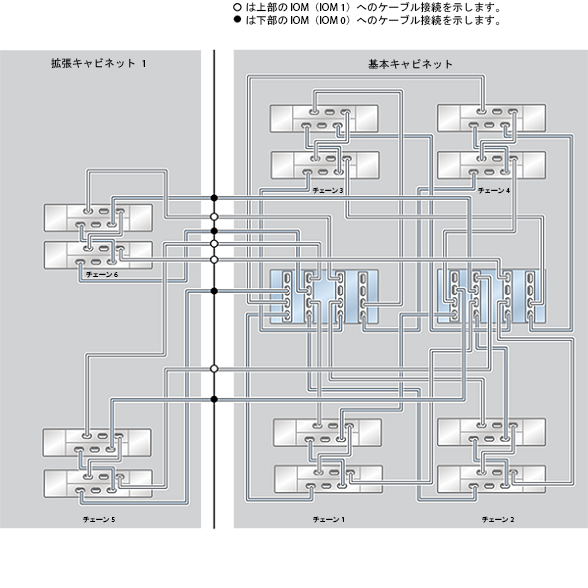 image:ZFS Storage Appliance ラック搭載システム ZS4-4: 12 台の DE2-24C ディスクシェルフ