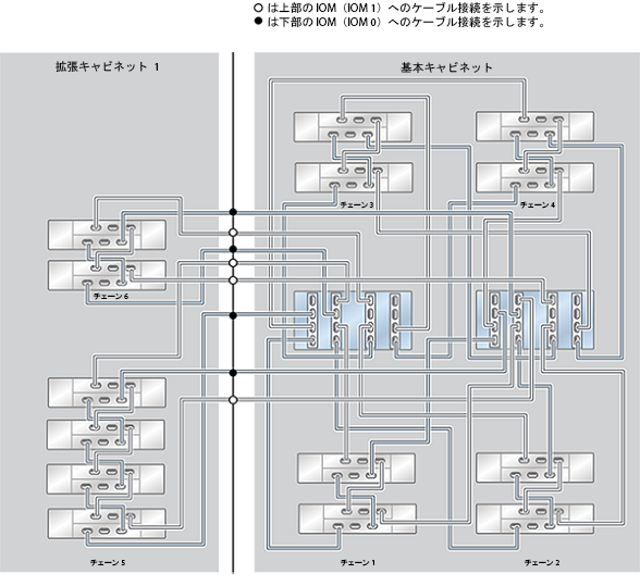 image:ZFS Storage Appliance ラック搭載システム ZS4-4: 14 台の DE2-24C ディスクシェルフ