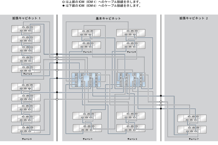 image:ZFS Storage Appliance ラック搭載システム ZS4-4: 20 台の DE2-24C ディスクシェルフ