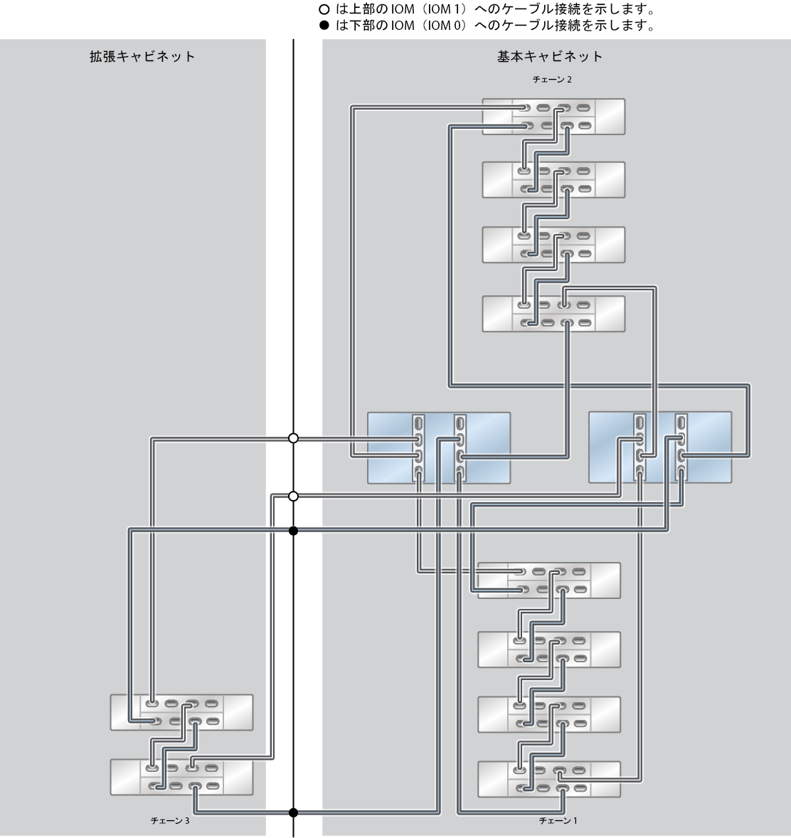image:ZFS Storage Appliance ラック搭載システム ZS5-2: 10 台の DE3-24C ディスクシェルフ