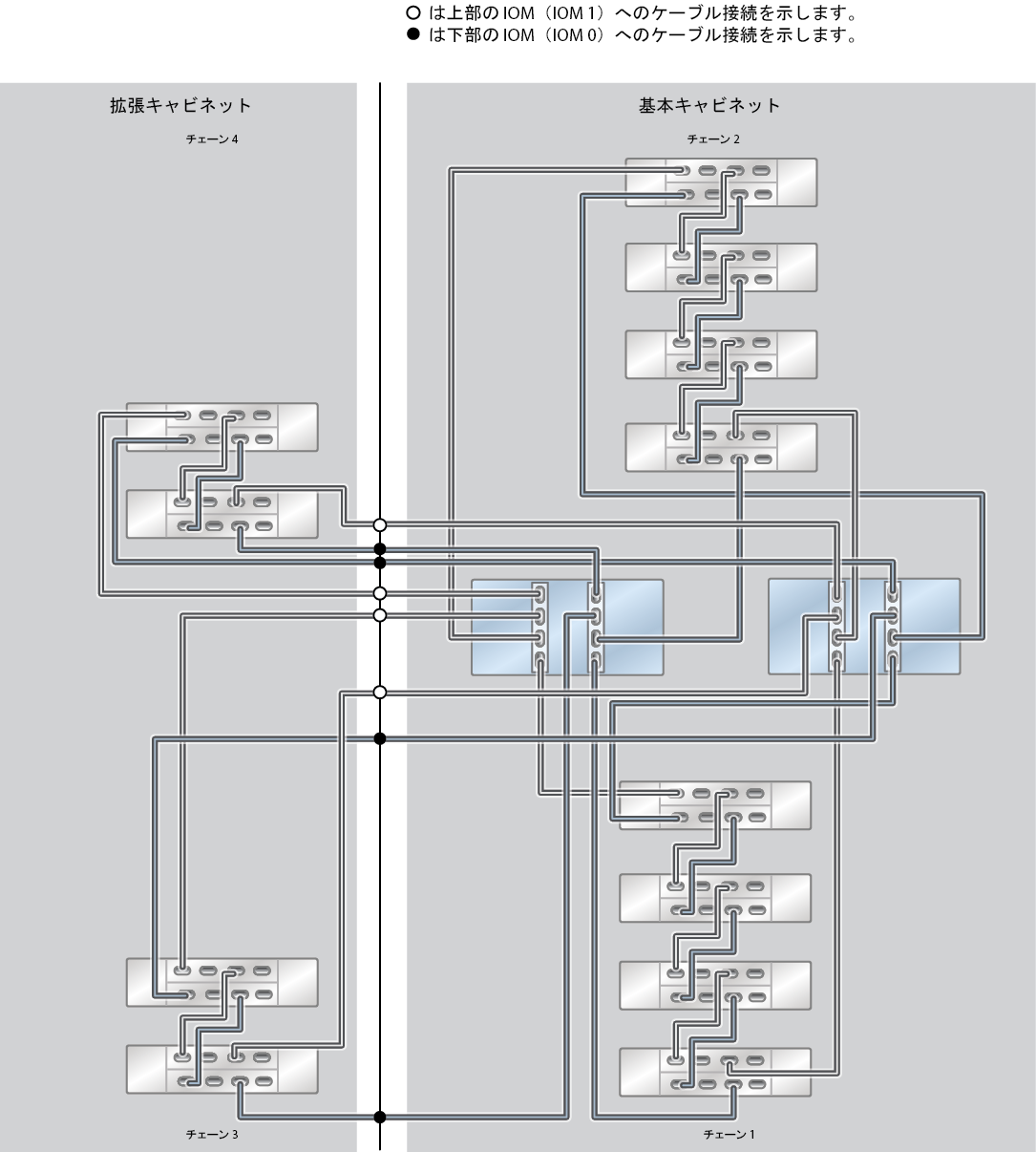 image:ZFS Storage Appliance ラック搭載システム ZS5-2: 12 台の DE3-24C ディスクシェルフ