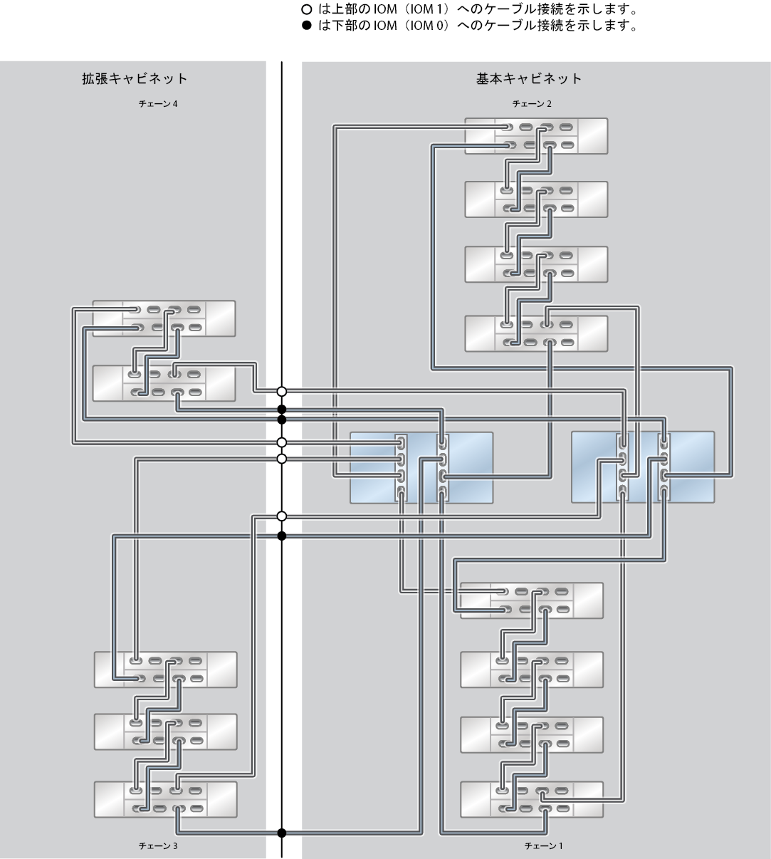 image:ZFS Storage Appliance ラック搭載システム ZS5-2: 13 台の DE3-24C ディスクシェルフ (ハーフラック)