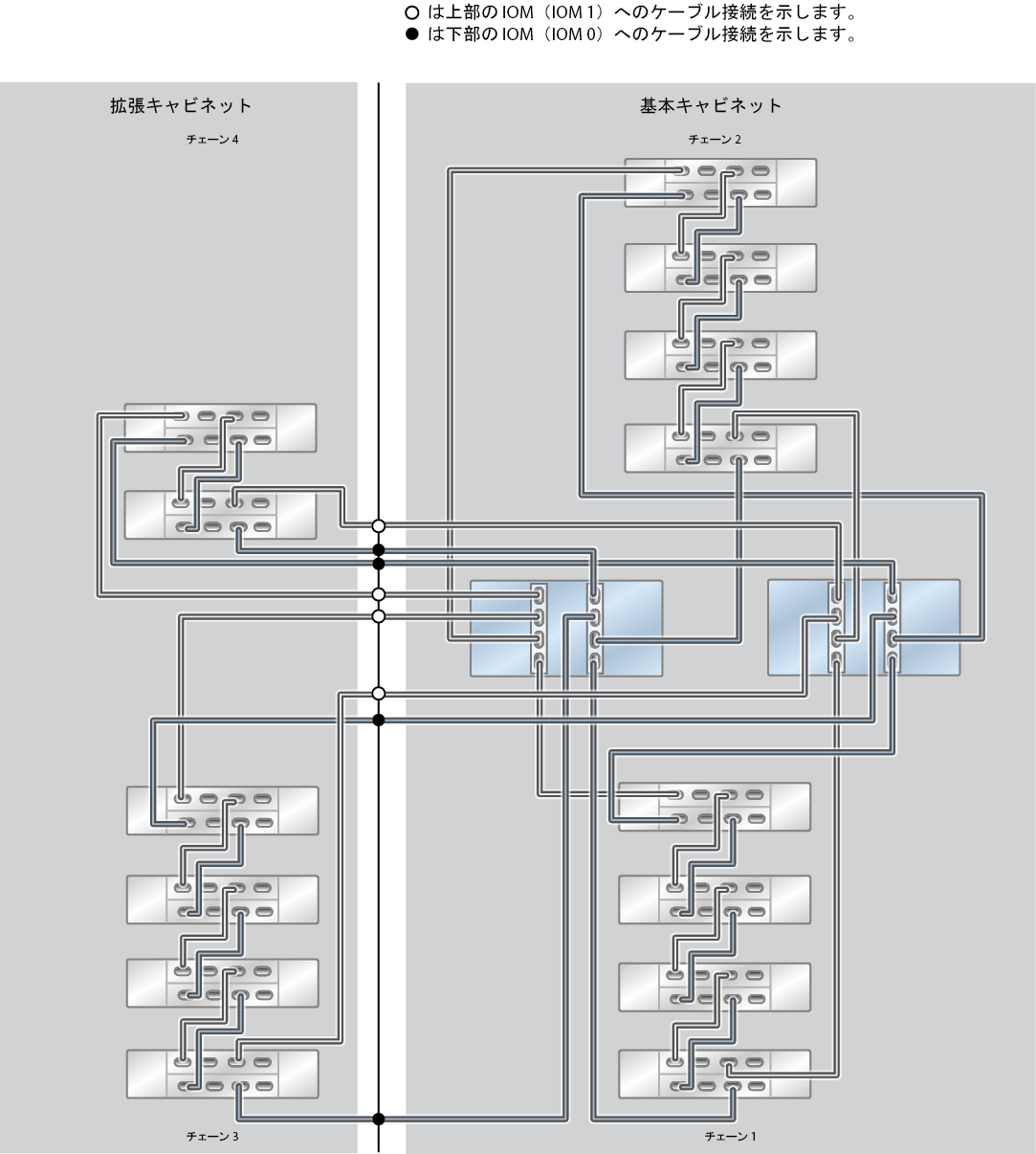 image:ZFS Storage Appliance ラック搭載システム ZS5-2: 14 台の DE3-24C ディスクシェルフ