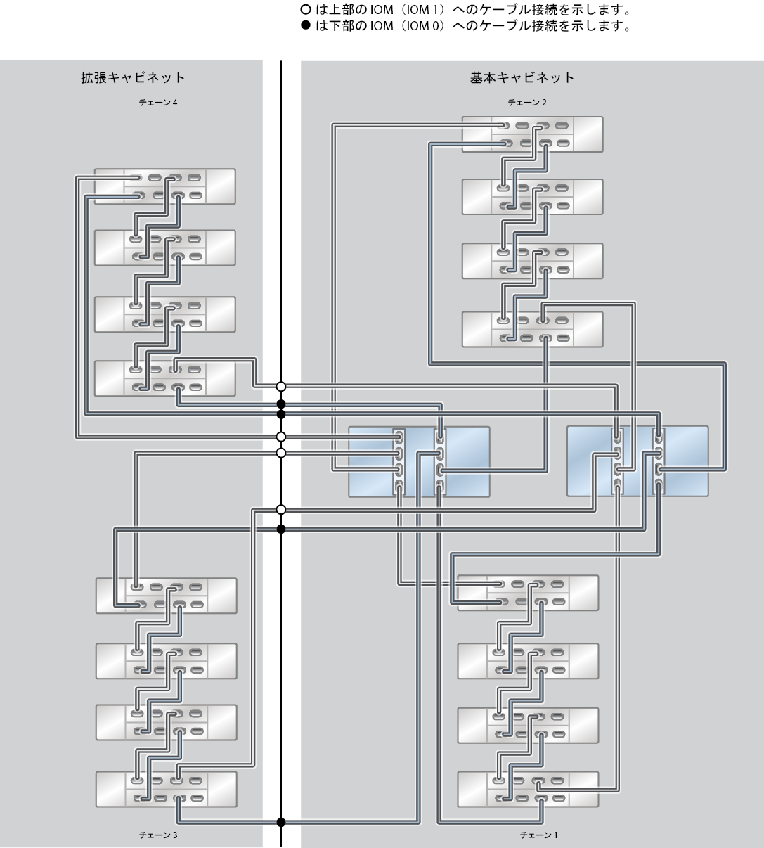 image:ZFS Storage Appliance ラック搭載システム ZS5-2: 16 台の DE3-24C ディスクシェルフ