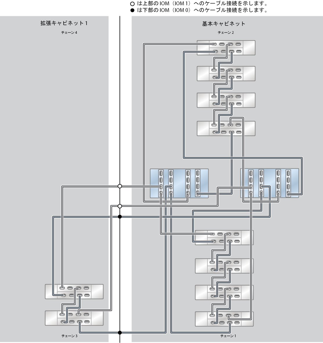 image:ZFS Storage Appliance ラック搭載システム ZS5-4: 10 台の DE3-24C ディスクシェルフ