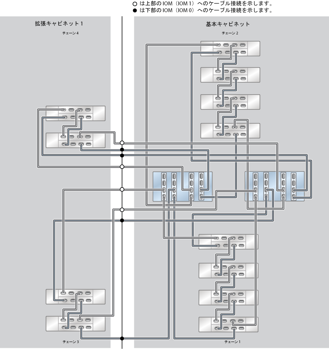image:ZFS Storage Appliance ラック搭載システム ZS5-4: 12 台の DE3-24C ディスクシェルフ