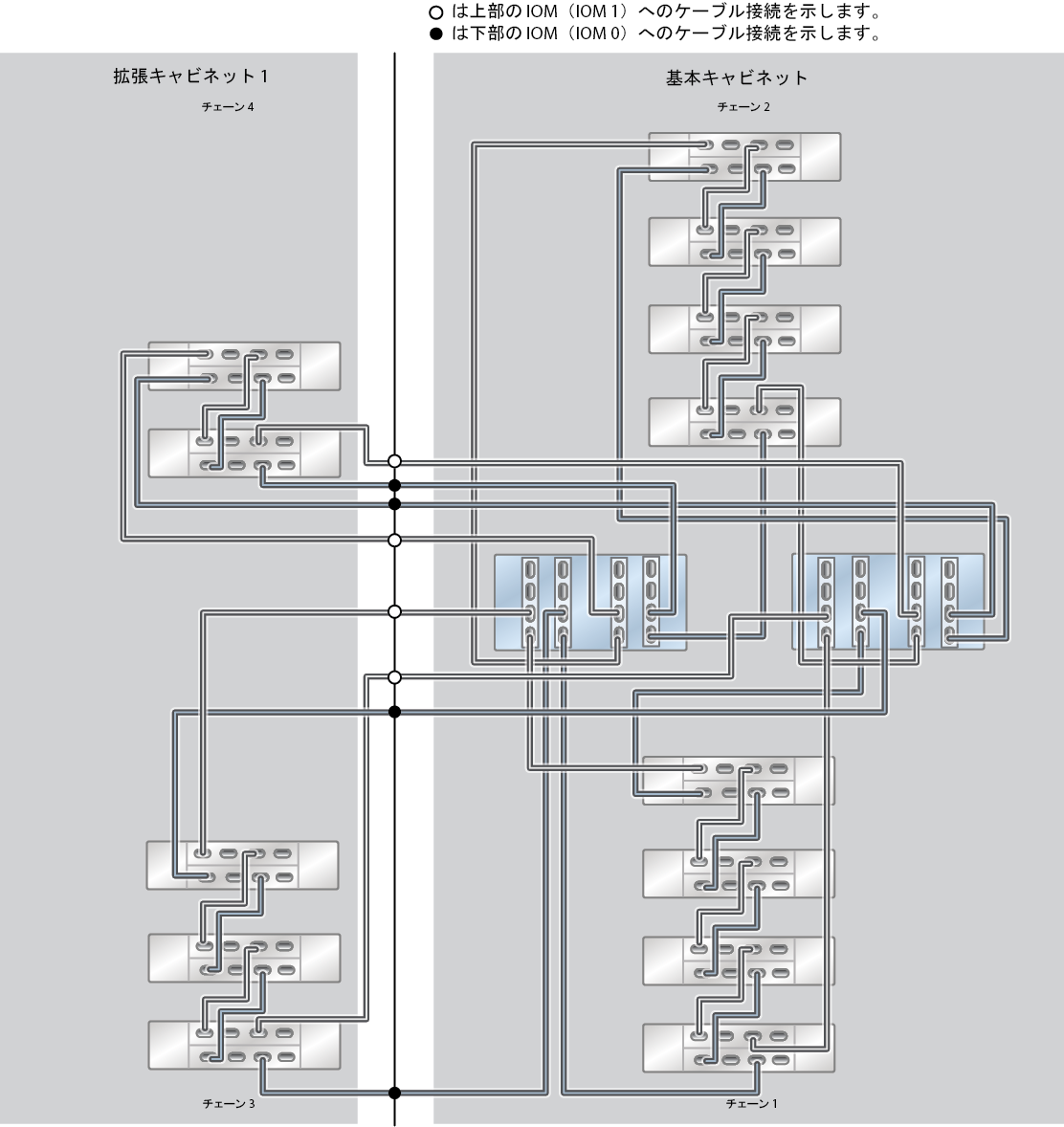 image:ZFS Storage Appliance ラック搭載システム ZS5-4: 13 台の DE3-24C ディスクシェルフ (ハーフラック)