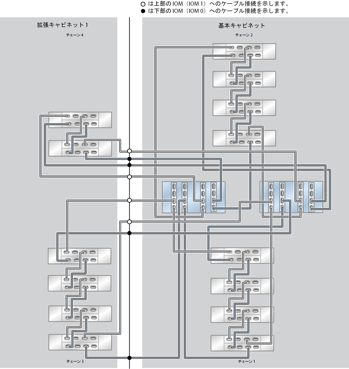 image:ZFS Storage Appliance ラック搭載システム ZS5-4: 14 台の DE3-24C ディスクシェルフ