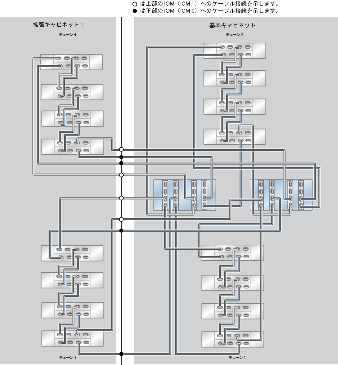 image:ZFS Storage Appliance ラック搭載システム ZS5-4: 16 台の DE3-24C ディスクシェルフ