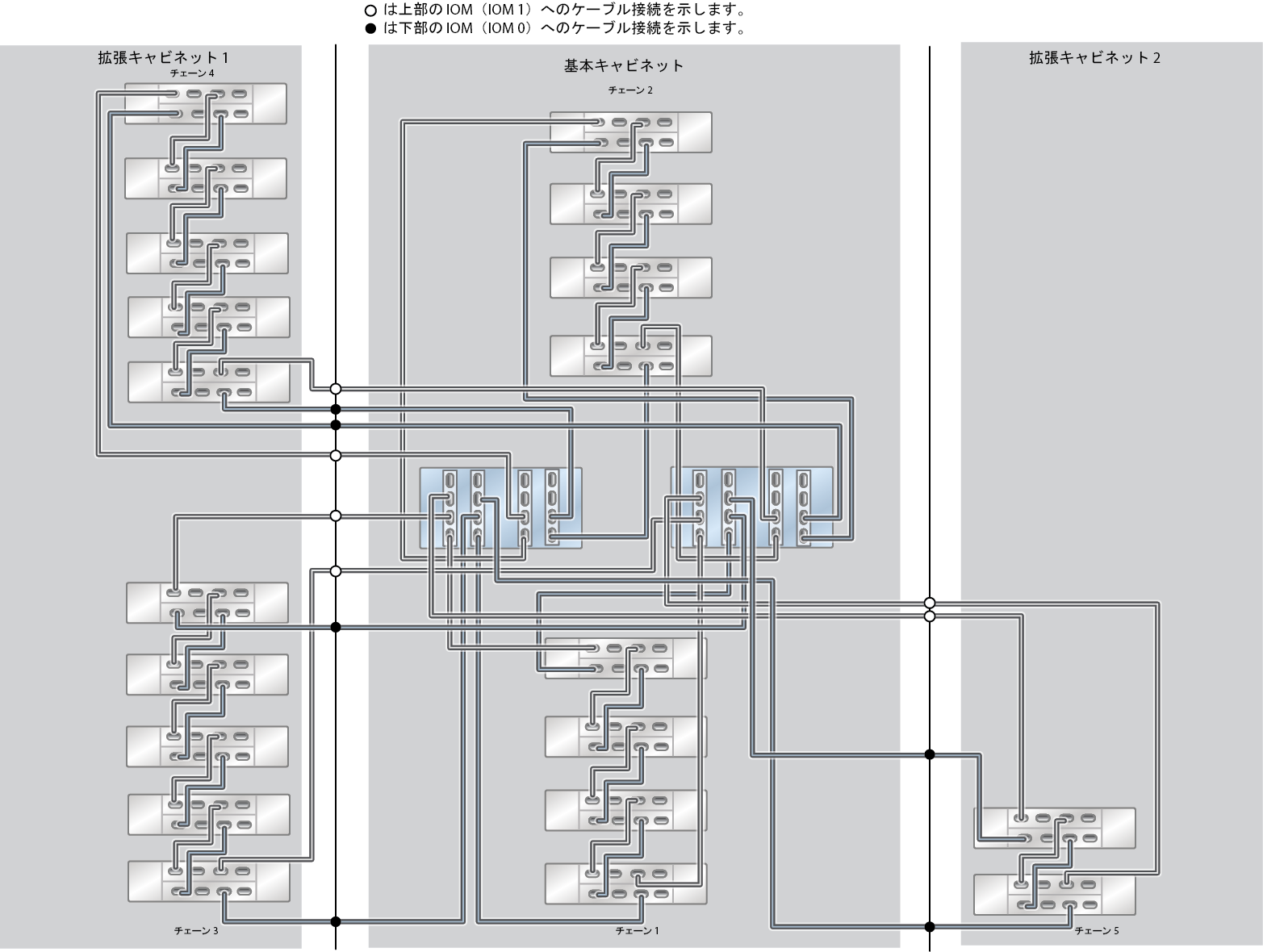 image:ZFS Storage Appliance ラック搭載システム ZS5-4: 20 台の DE3-24C ディスクシェルフ
