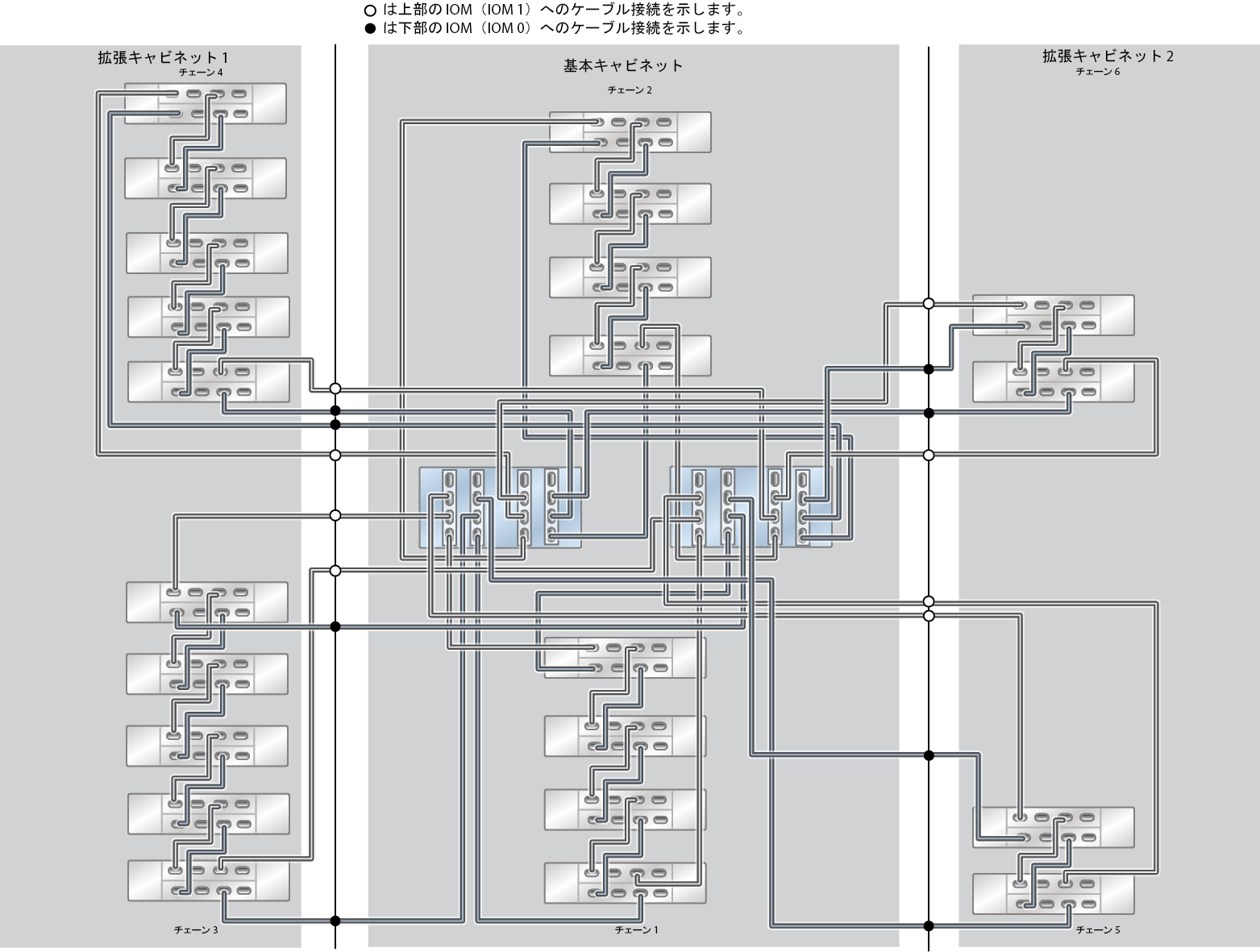 image:ZFS Storage Appliance ラック搭載システム ZS5-4: 22 台の DE3-24C ディスクシェルフ