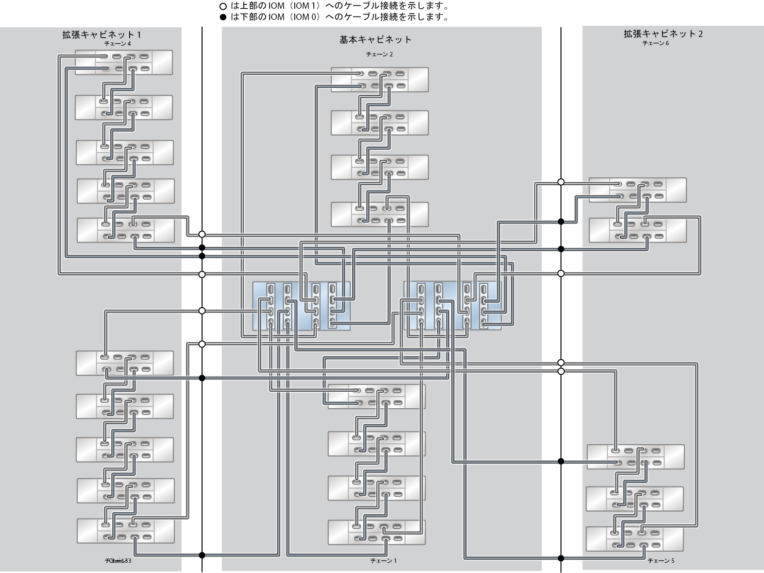 image:ZFS Storage Appliance ラック搭載システム ZS5-4: 23 台の DE3-24C ディスクシェルフ (ハーフラック)