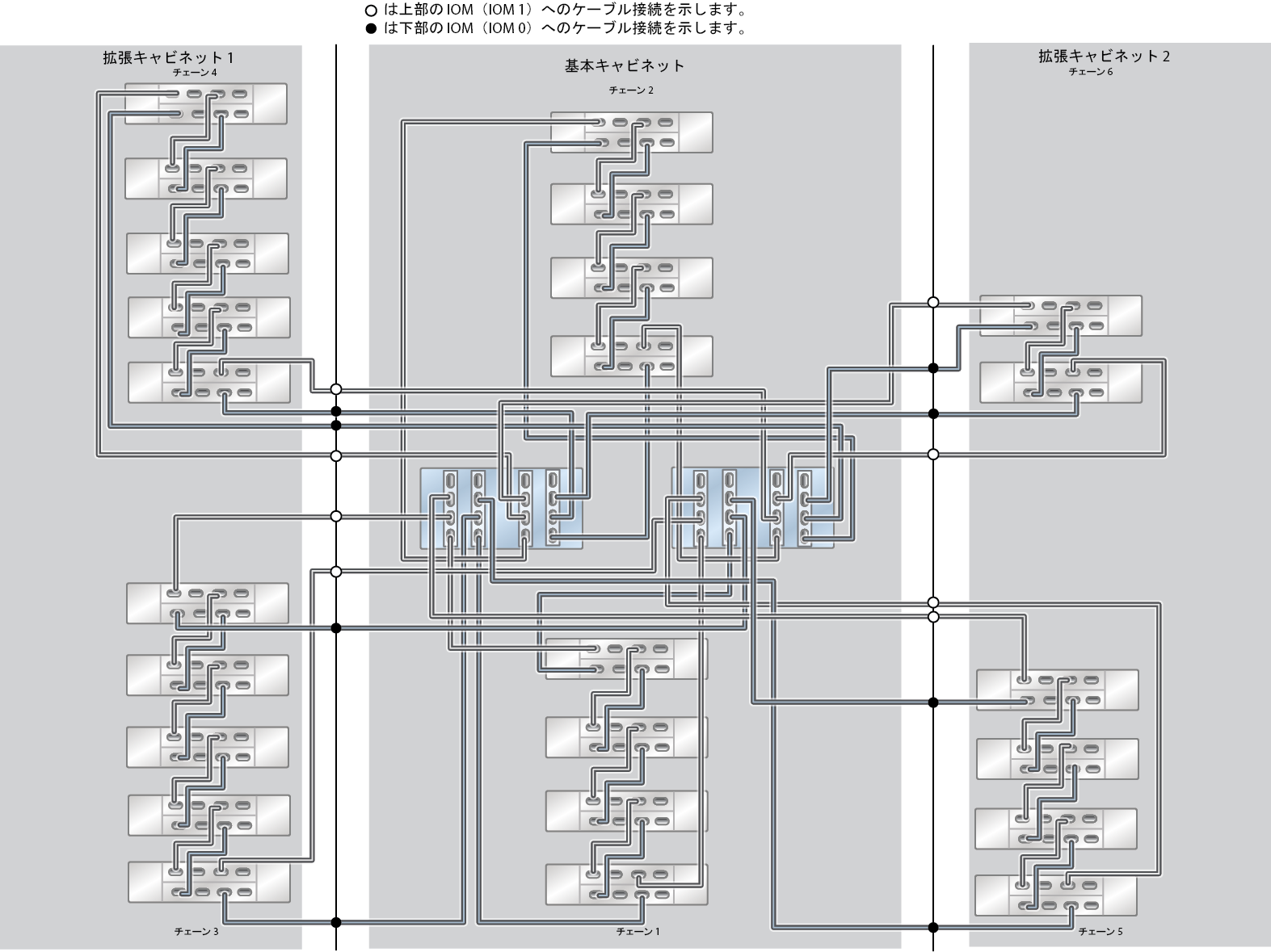 image:ZFS Storage Appliance ラック搭載システム ZS5-4: 24 台の DE3-24C ディスクシェルフ